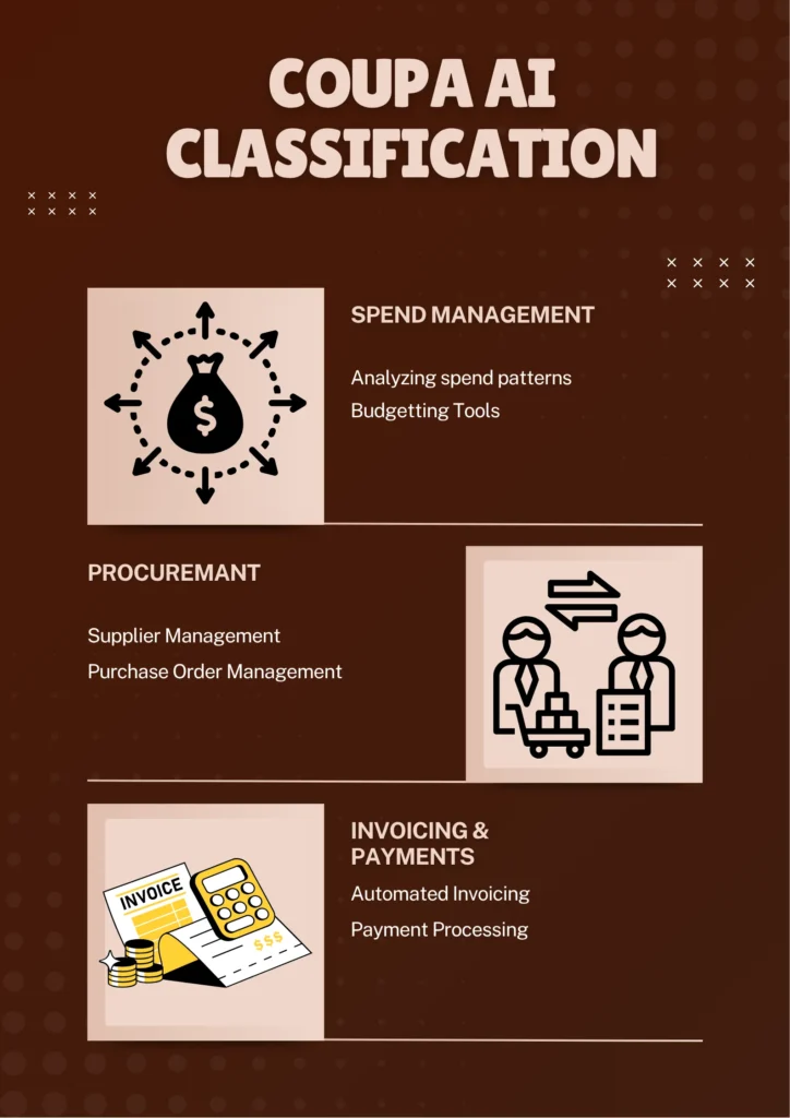Spending Management