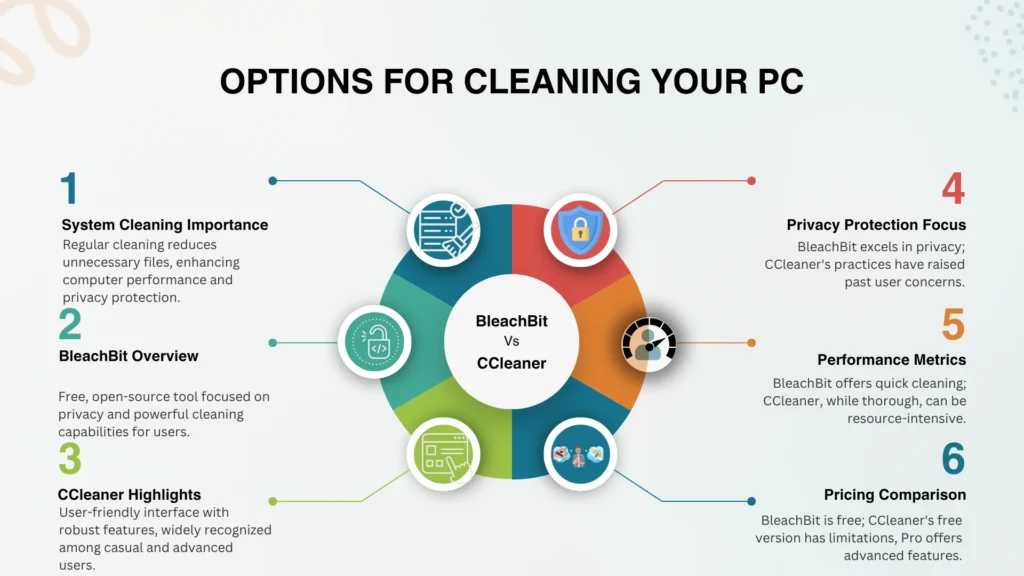 bleachbit-vs-ccleaner