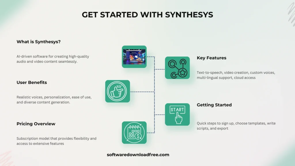 Synthesys Software