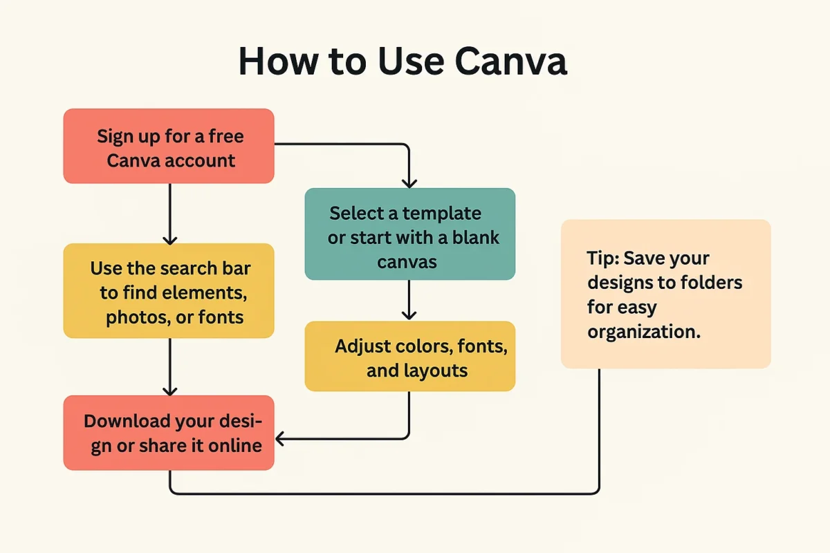 Canva Review