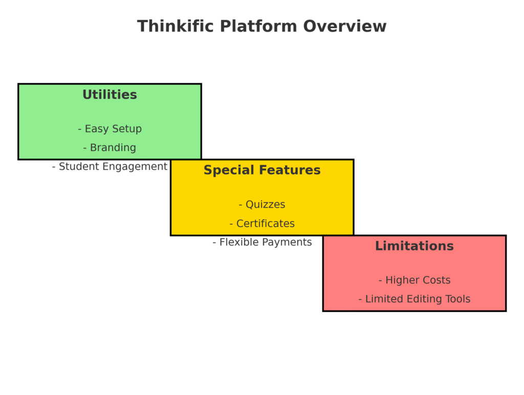 Thinkific Online Course Platform